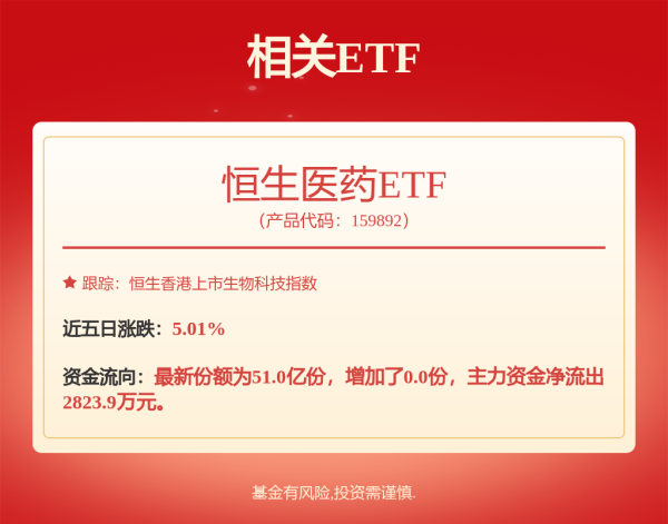 股票配资理财 抗癌创新药“中国制造”闪耀全球，相关上市公司股价“高飞无忧”！